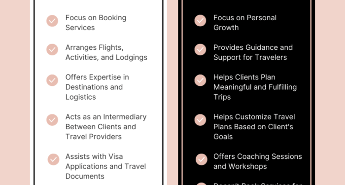 What is a Travel Coach? - Wander League