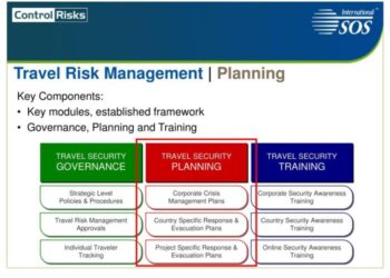 PPT - Travel Risk Management: An Enterprise Wide Approach PowerPoint ...