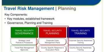 PPT - Travel Risk Management: An Enterprise Wide Approach PowerPoint ...