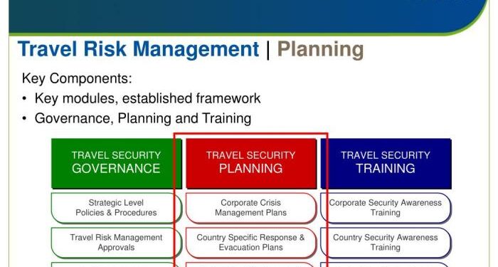 PPT - Travel Risk Management: An Enterprise Wide Approach PowerPoint ...