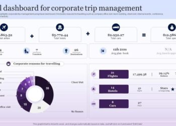 Travel Dashboard For Corporate Trip Management PPT Slide