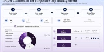 Travel Dashboard For Corporate Trip Management PPT Slide